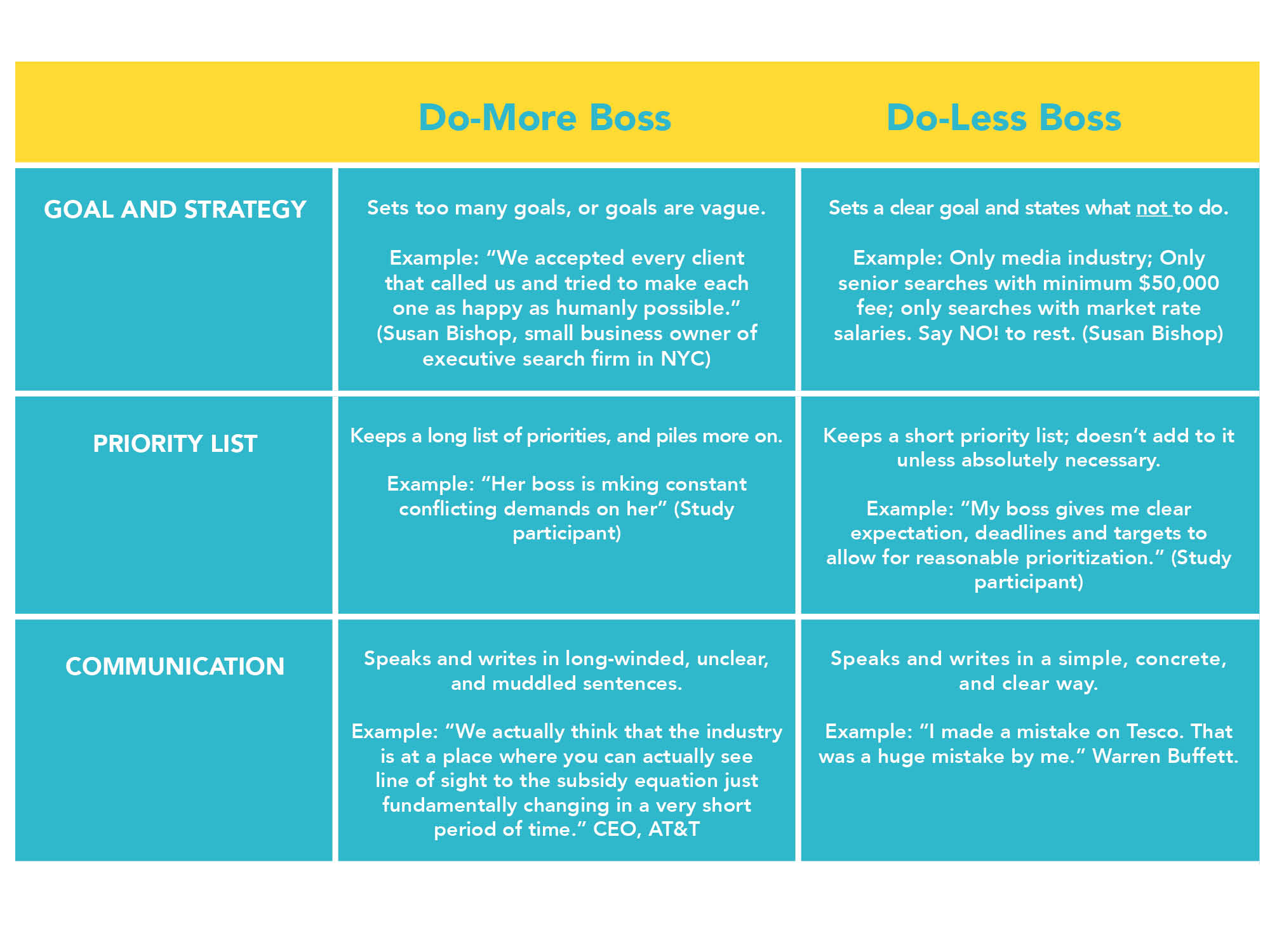 How To Tell Your Boss No _ How To Tell Your Boss You’re Quitting – SNAVDW
