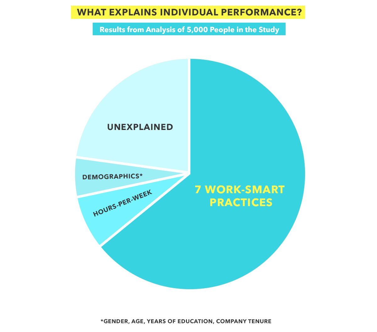 Why Some People Naturally Perform Better at Work Than Others